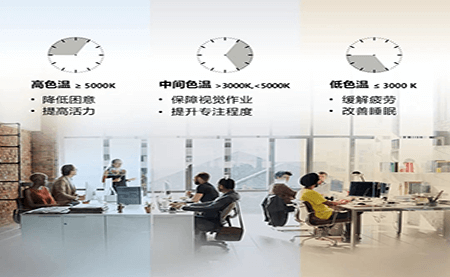 共話照明未來，這場論壇臺達說了什么