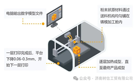 解鎖高精尖控制應(yīng)用臺達(dá)方案助力3D打印穩(wěn)定、高質(zhì)生產(chǎn)